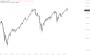 Fünf Komma vier Prozent | DAX Performance Index | KPN | Mobistar | Voestalpine | Wienerberger | Oesterreichische Elektrizitaetswirtschafts AG | GodmodeTrader.de